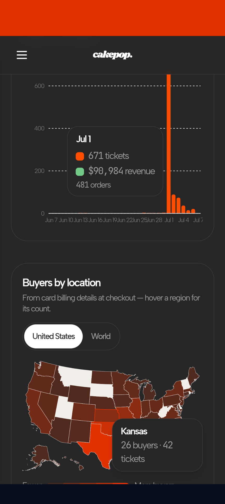 the cakepop organizer app showing a live event sales report